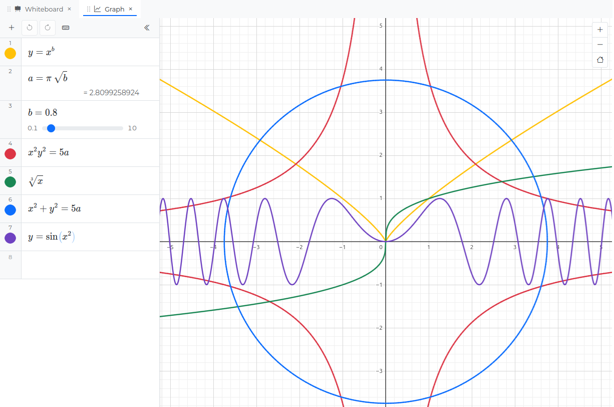 Kedyou's Graph workspace with a list of equations on the left, including a slider, and the curves they draw on the right
